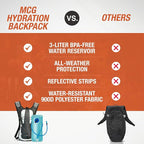 Military-Grade Hydration Backpack, 3L Water Reservoir Pack - Image 8