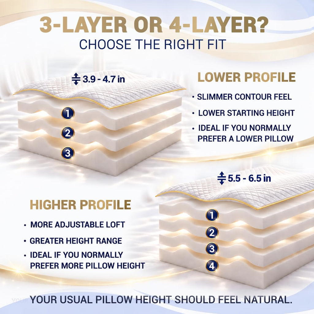 4-Layer King, Contour Pillow, Side Sleeper Pillow, Orthopedic, Neck Support, Neck Pain, Side Sleepers, CertiPUR-US (Extra King - 31 x 14 x 6.5")