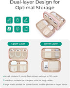 BAGSMART Electronics Organizer Travel Case, Cord Storage - Image 2