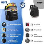Backpack Cooler Insulated Leak Proof - Image 5