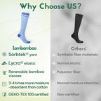 Mens Compression Socks for Men Women, 15-20 mmHg Bamboo Viscose Knee High Soft - Image 2
