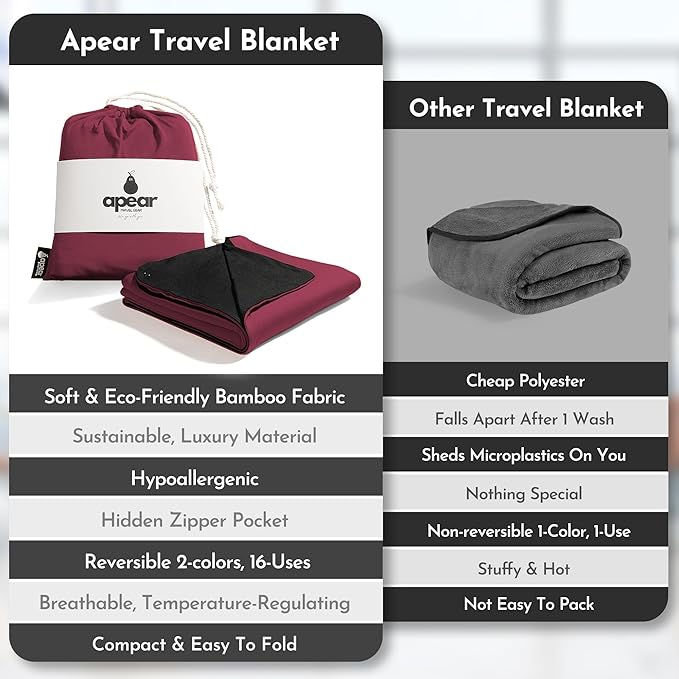 16-in-1 Compact Travel Blanket - Image 8