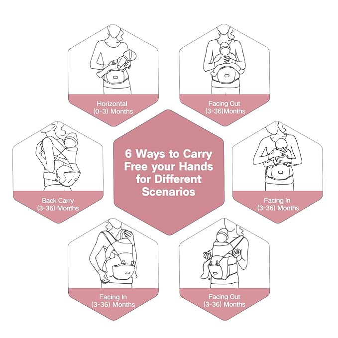 Baby Carrier, 6-in-1 Ergonomic Baby Carrier Newborn to Toddler, - Image 2