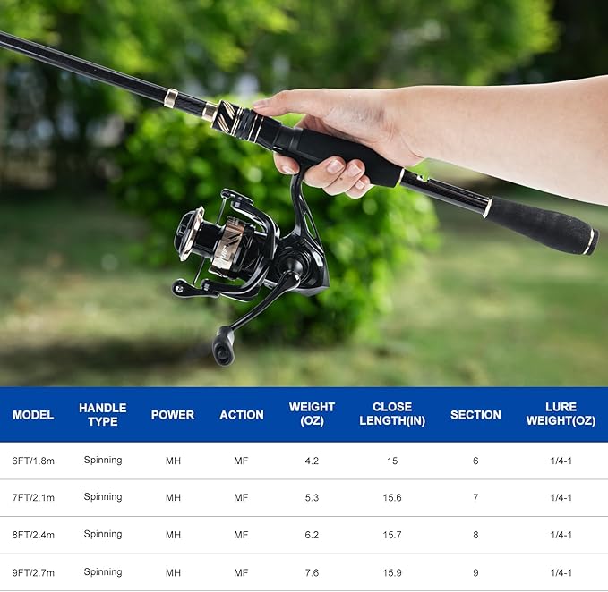 Goture Fishing Rod and Reel Combo - Image 3