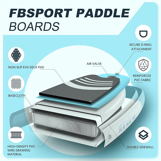 FBSPORT 11' Premium Stand Up Paddle Board, Yoga Board - Image 4