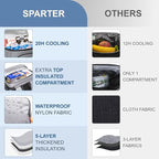 SPARTER Backpack Cooler Insulated Leak Proof 33/49 Cans, 2 Insulated - Image 3
