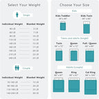 L'AGRATY Weighted Blanket - Image 7