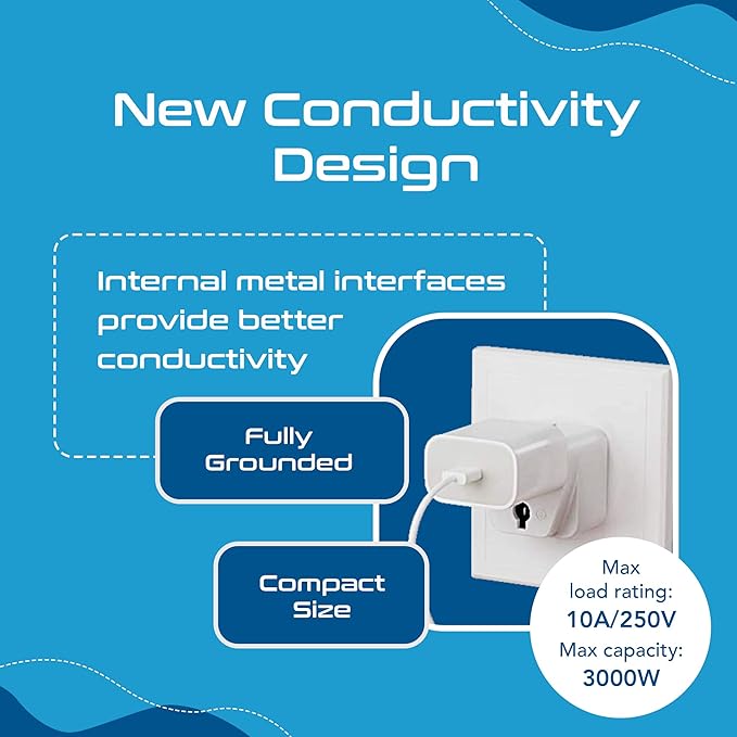 Ceptics Switzerland Travel Plug Adapter - Image 4