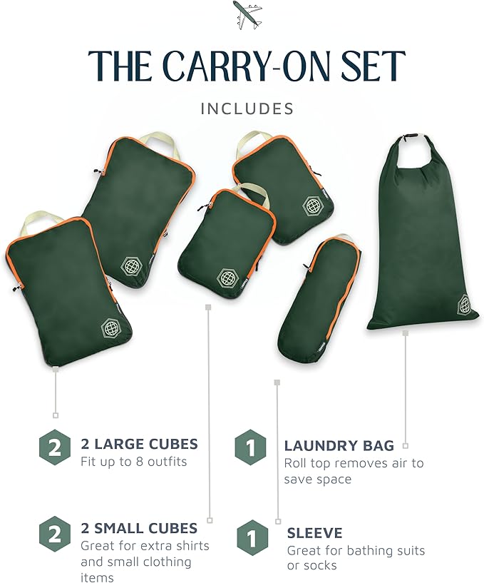 Compression Packing Cubes Set for Travel - Image 4