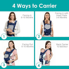 Unicorn Newborn Baby Front Carrier Backpack, Toddler Baby Body Carrier - Image 6