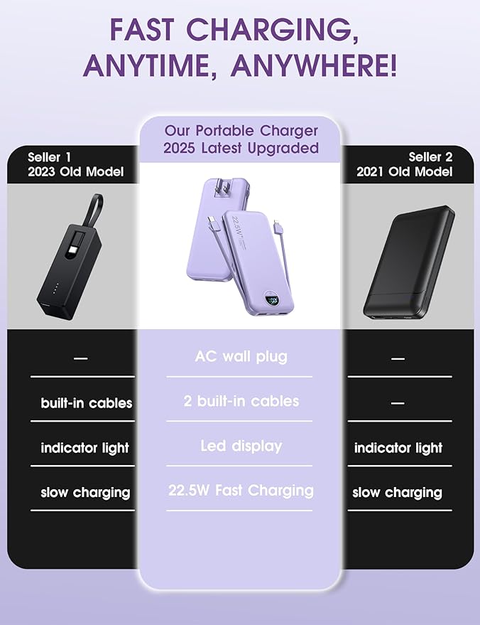 Portable Charger, 12000mAh 22.5W USB C Fast Charging Power Bank - Image 2