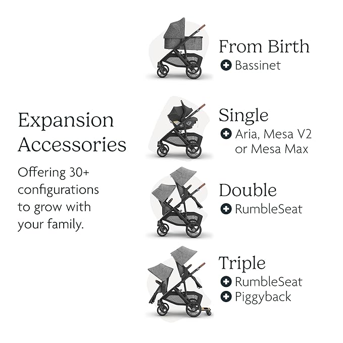 UPPAbaby Vista V3 Stroller - Image 6