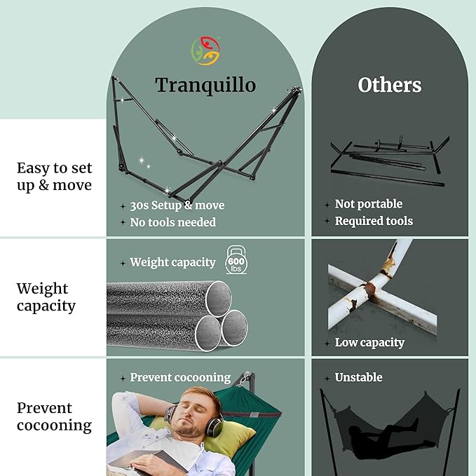 Tranquillo Double Hammock with Stand Included - Image 4