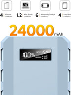 SinKeu 24000mAh Portable Charger Power Bank, 88Wh Portable Power Bank - Image 2