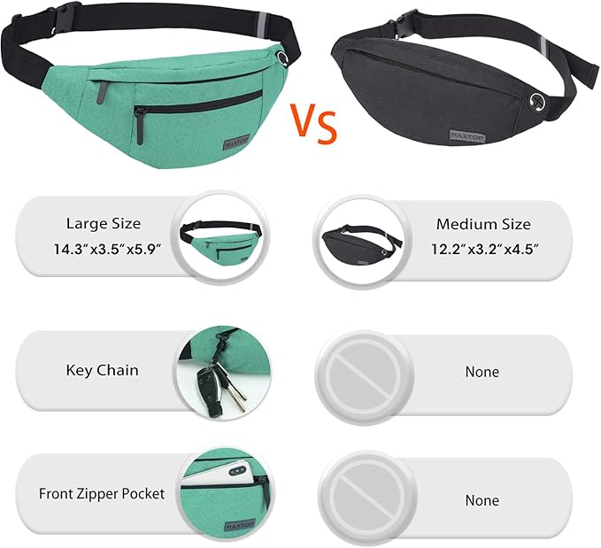 MAXTOP Large Crossbody Fanny Pack - Image 4