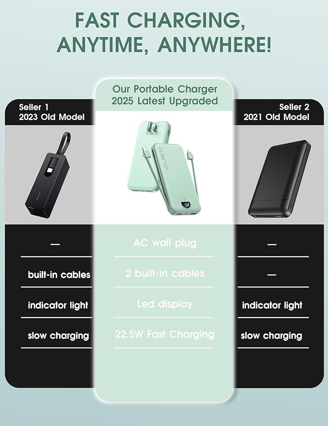 Portable Power Bank, 12000mAh 22.5W Phone Charger - Image 2