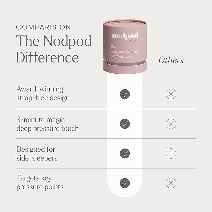 Nodpod Gentle Pressure Silk Sleep Mask | Patented Light Blocking Design - Image 8