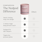 Nodpod Gentle Pressure Silk Sleep Mask | Patented Light Blocking Design - Image 8