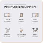 Duracell M100 Portable Charging Hub – 92W Charger - Image 4