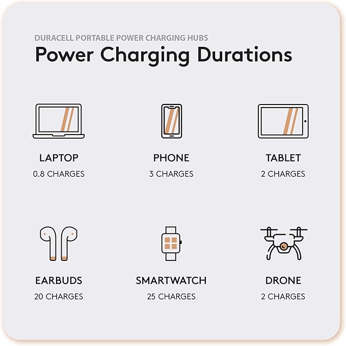 Duracell M100 Portable Charging Hub – 92W Charger - Image 4
