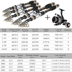 Sougayilang Fishing Pole with Spinning Reel Portable Fishing Rod Reel Combos - Image 4