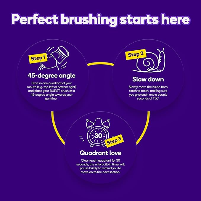 Burst Original Sonic Electric Toothbrush - Image 6