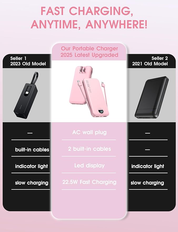 Portable Charger Power Bank, 12000mAh 22.5W USB C Power Bank Fast Charging - Image 2