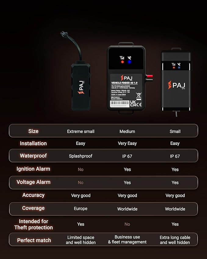 PAJ GPS Vehicle Finder 4G, 1.0 - Image 6