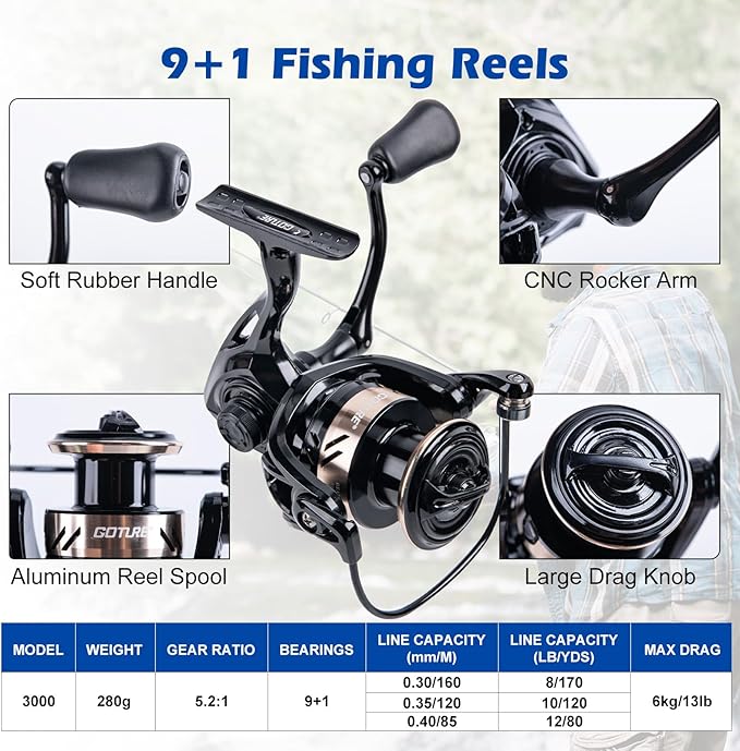 Goture Fishing Rod and Reel Combo - Image 4