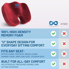 Everlasting Comfort Doctor Recommended Memory Foam Seat Cushion - Image 2