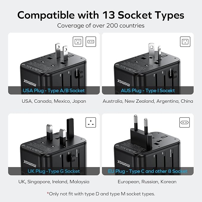 MOMAX Universal Travel Adapter, 170W GaN International Power Adapter, 2 USB-C 2 - Image 5