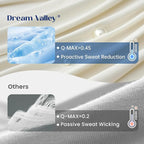 Dream Valley® Outlast® Cooling Comforter, Throw Size, Breathable NASA-Grade - Image 4