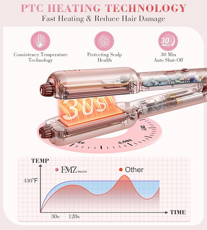FMZ Flat Iron Hair Straightener Crimper Curler, Professional 4 in 1 Pink Hair Styling Irons for Straightening, Crimping, Curling, Fast Heating, Dual Voltage, Mini and Portable for Women Travel Home