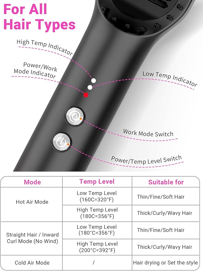 Hair Straightener Brush with Air Vents, ABVOT All in 1 Hot Air Straightening Comb for Black Women, Dual Voltage, Auto Shut Off, Anti Scald Shell, Fast Heat Up, for Curly Hair | Black