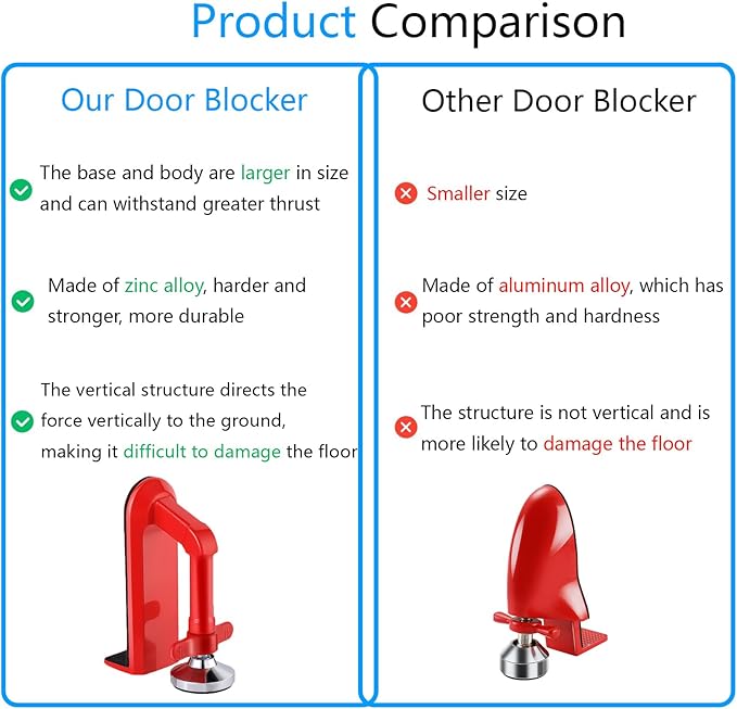 Door Stoppers Security - Image 3
