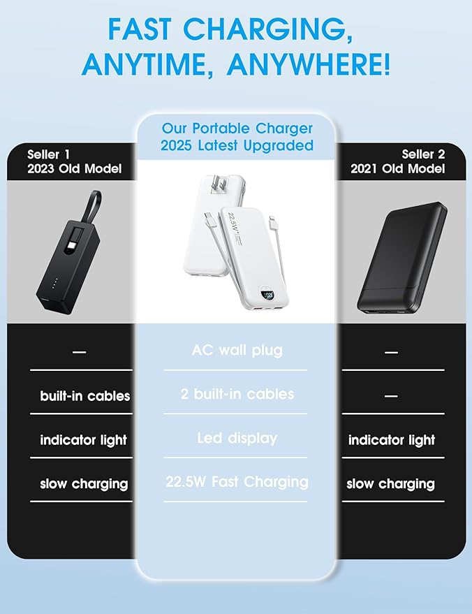 Portable Phone Charger, 12000mAh 22.5W Fast Charging Power Bank - Image 2