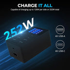 SABRENT 252W Charger – 8-Port USB PD 3.0 - Image 2