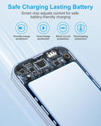 Portable Charger with Built-in Cables and Wall Plug, 12000mAh 22.5W USB C Power - Image 6