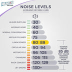 Hearos Sleep Pretty Tonight Foam Ear Plugs, Hearing Protection, 32 NRR - Image 8