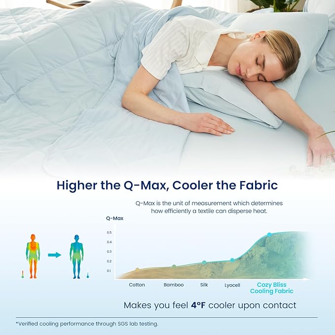 Cozy Bliss Cooling Blanket for Hot Sleepers, Q-Max 0.4 Cooling Comfort King Size - Image 3