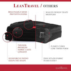 Compression Packing Cubes for Travel Organizers - Image 5