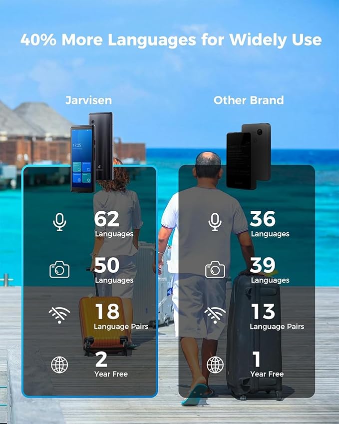 Language Translator Device, Two-Way Instant Voice Translator - Image 4