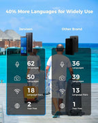 Language Translator Device, Two-Way Instant Voice Translator - Image 4