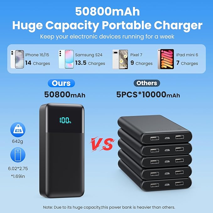 Portable Charger 50, 800mAh Power Bank, 25W PD QC 4.0 Fast Charging Portable - Image 2