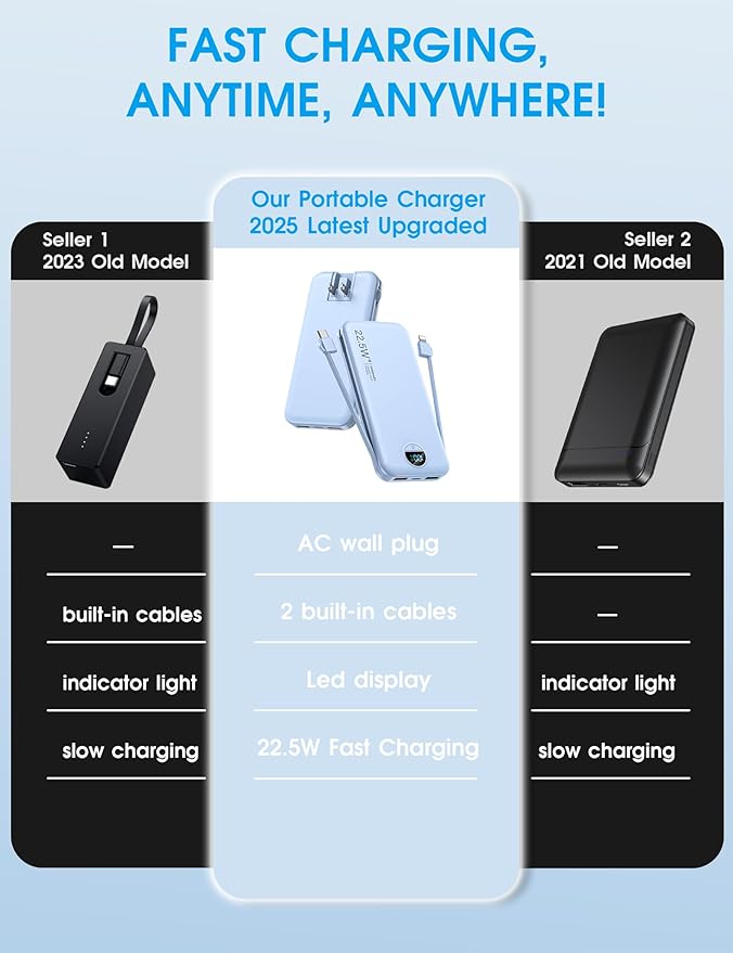 Portable Charger with Built-in Cables and Wall Plug, 12000mAh 22.5W USB C Power - Image 2