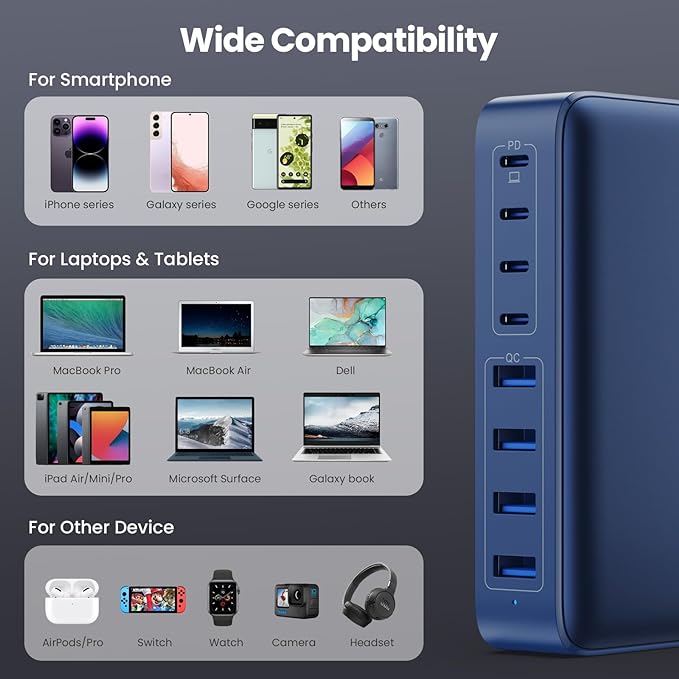 USB C Charger 200W USB C Charger Block, Upgraded GaN III 8-Port Fast Charging - Image 3