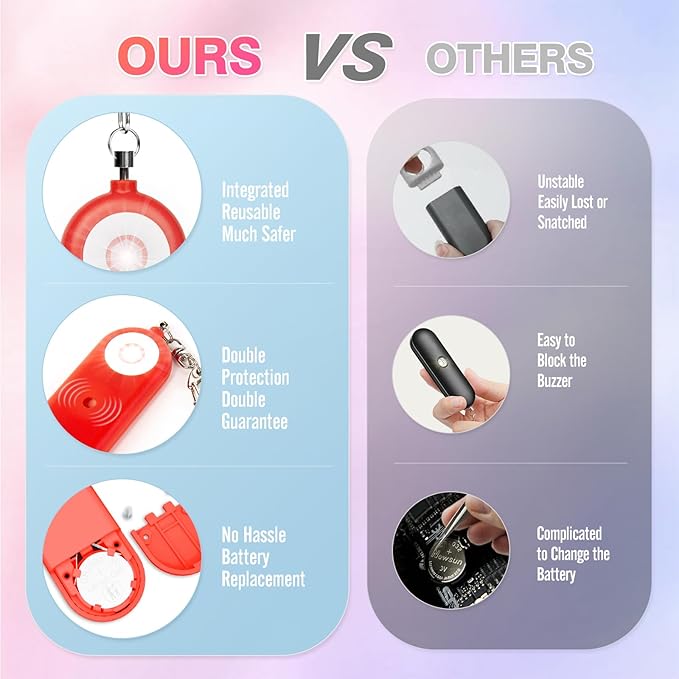 Personal Safety Alarm for Women - Image 4