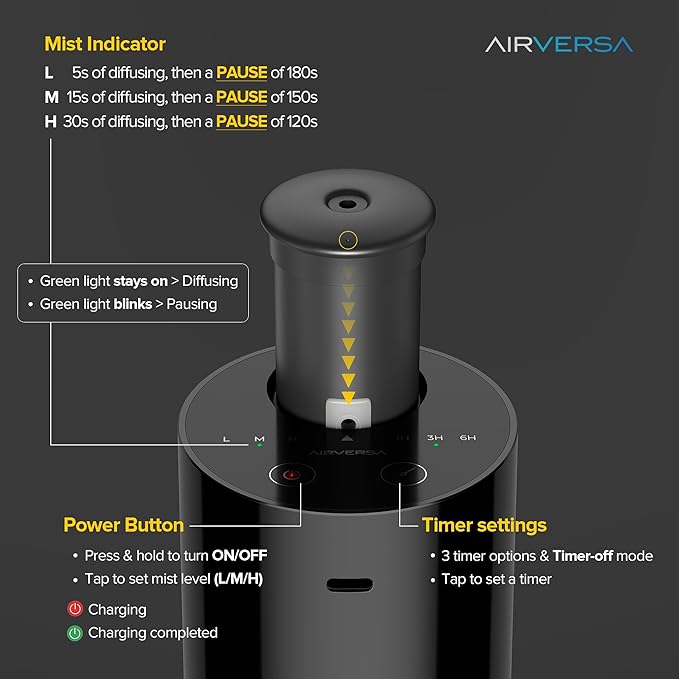 Airversa Waterless Diffuser for Essential Oil, Car Diffsuer, Battery Operated Nebulizer, 0.7 Fl Oz/ 20mL, Mini Scent Air Machine, 3 Timers & 3 Mist Levels for Home, Room, Car, Office - AN6 Cooo Gray