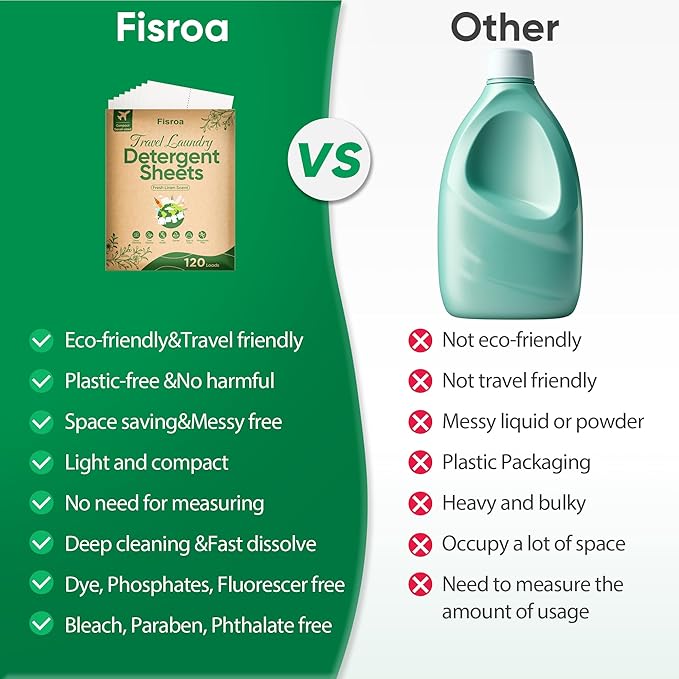 Travel Laundry Detergent Sheets Fisroa 120 Loads Eco-friendly Washing Detergent - Image 2