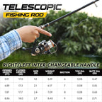 PLUSINNO Fishing Rod and Reel Combos Carbon Fiber Telescopic Fishing Pole - Image 2